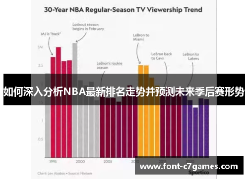 如何深入分析NBA最新排名走势并预测未来季后赛形势
