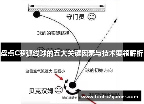 盘点C罗弧线球的五大关键因素与技术要领解析