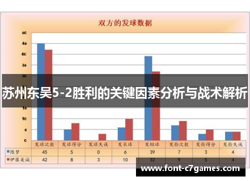 苏州东吴5-2胜利的关键因素分析与战术解析