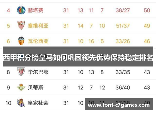 西甲积分榜皇马如何巩固领先优势保持稳定排名